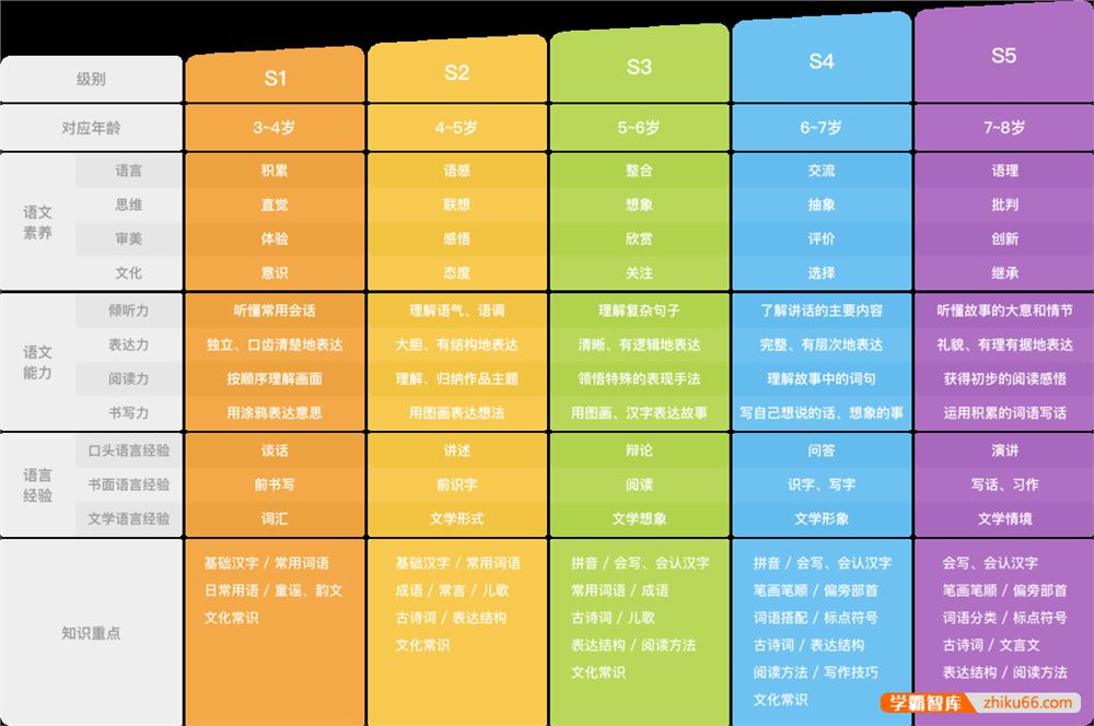 斑马AI课趣味动画课程《斑马语文S3》1-24周共123个视频