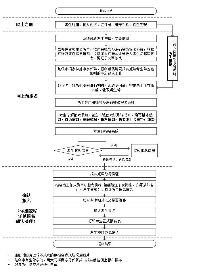 江西省2022高考报名缴费入口
