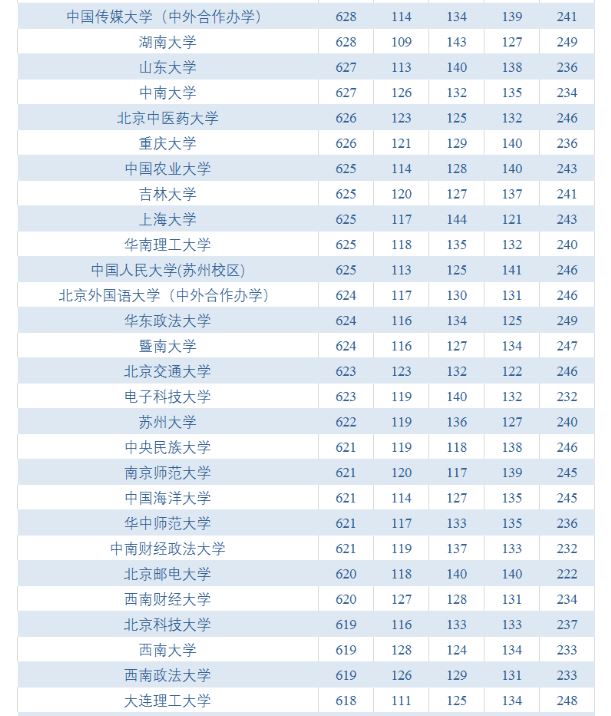 艺术生高考加分政策2021