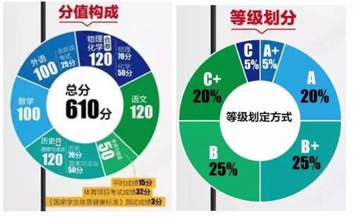 2021年河南高考复读