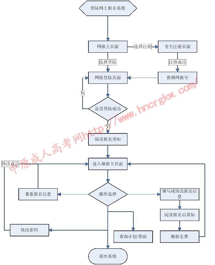 成人高考线上辅导教程河南