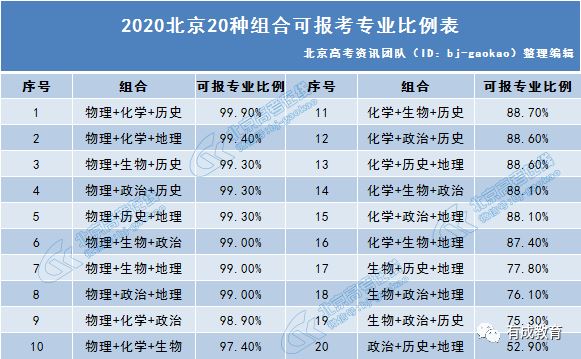 2021年北京新高考模式