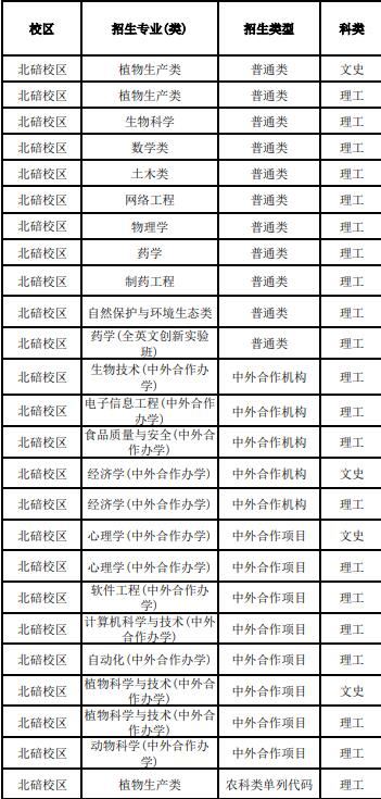 2022西南大学招生专业 西南大学招生计划