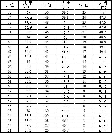 2021广东高考体育篮球专项