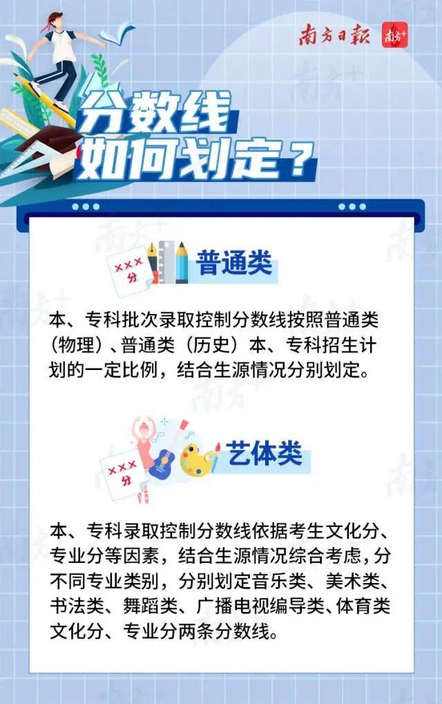 广东2021高考科目选项