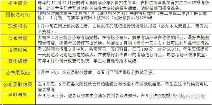 2020年广东专插本最全攻略-广东专插本-专升本网