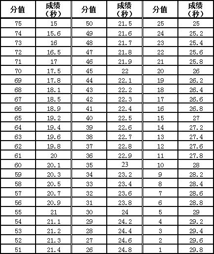 2021广东高考体育篮球专项