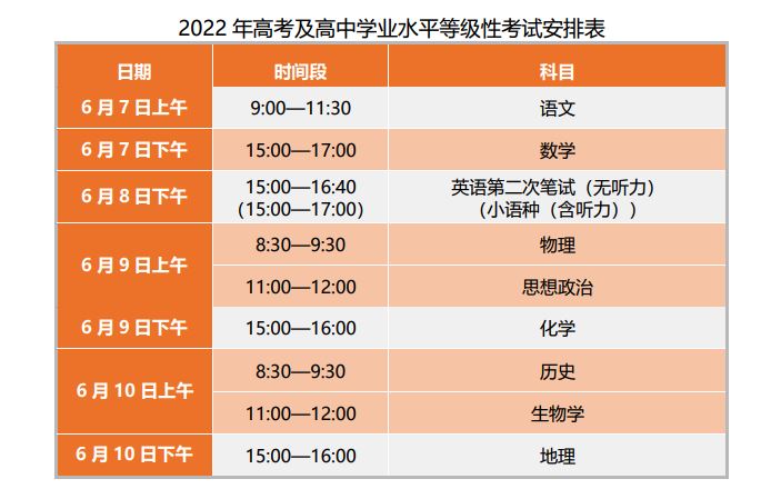 2022年天津高考考场规则  安检须知违规处理