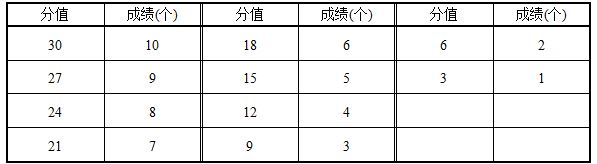 2021广东高考体育篮球专项