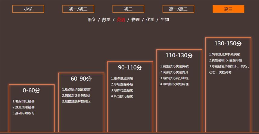 高三对三辅导机构上海
