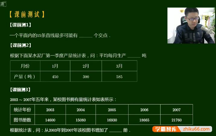 孙佳俊小学三年级奥数春季超常班