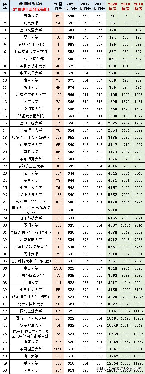 广东高考分数构成2021