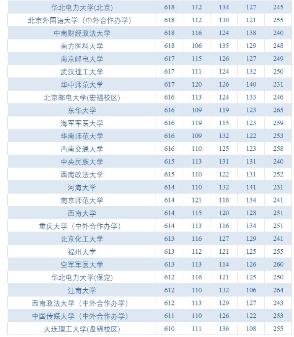 艺术生高考加分政策2021