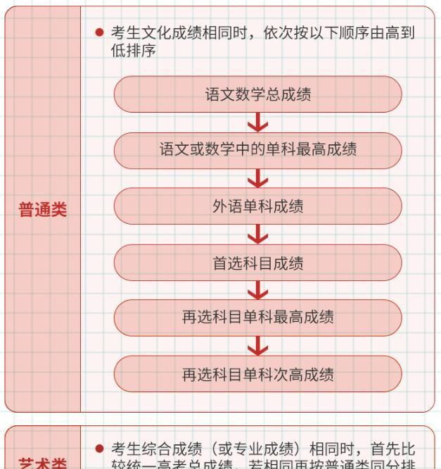重庆2021新高考分数线
