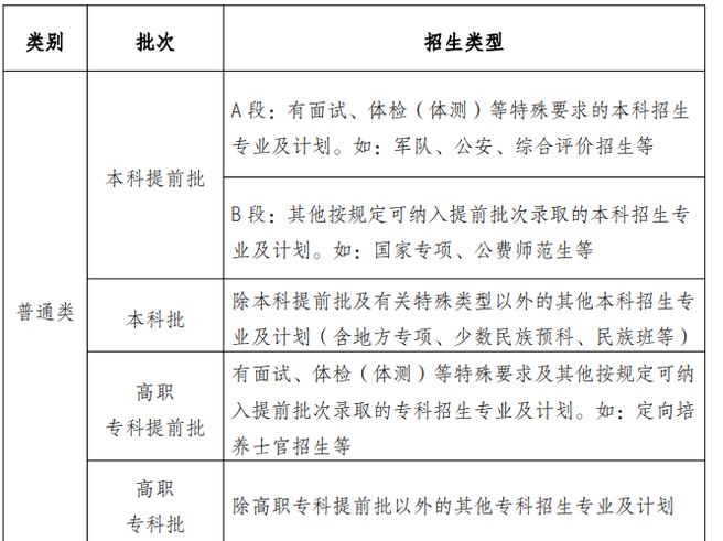 重庆2021级高考好吗