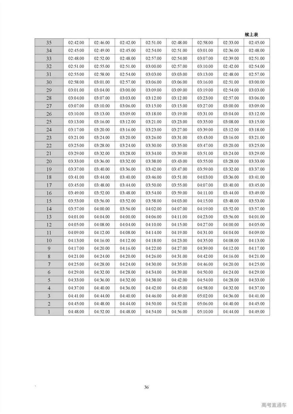 2022广东新高考需要考的课本