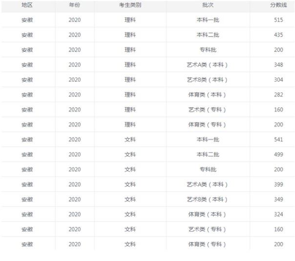 安徽省2021年高考难度