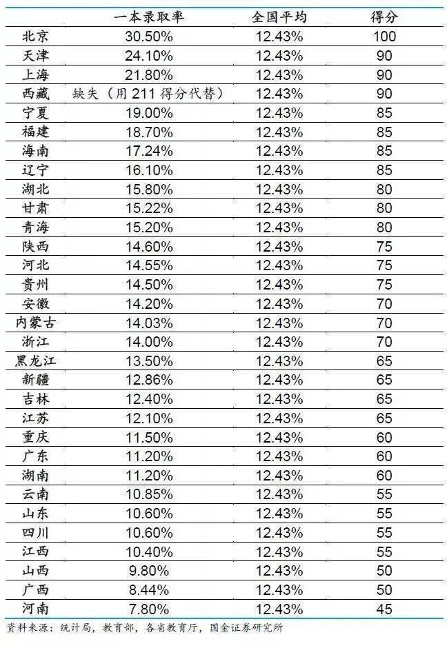 2021上海市高考考生人数
