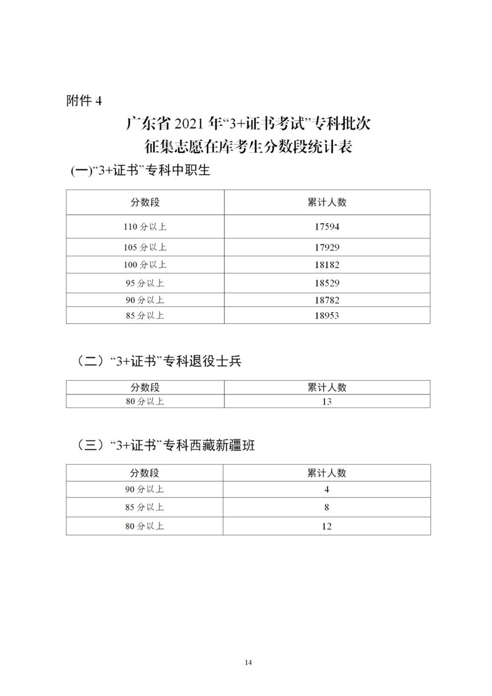 广东2021春季高考流程