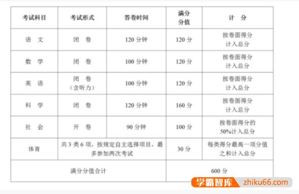 2022杭州中考总分多少？