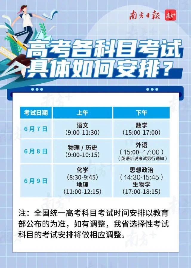 广东2021高考科目选项