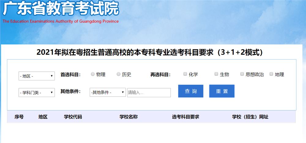 2021年拟广东省高考