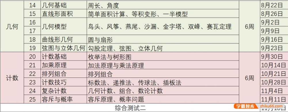 睿爸小屋小学奥数七大模块(第二季)全12讲视频课程