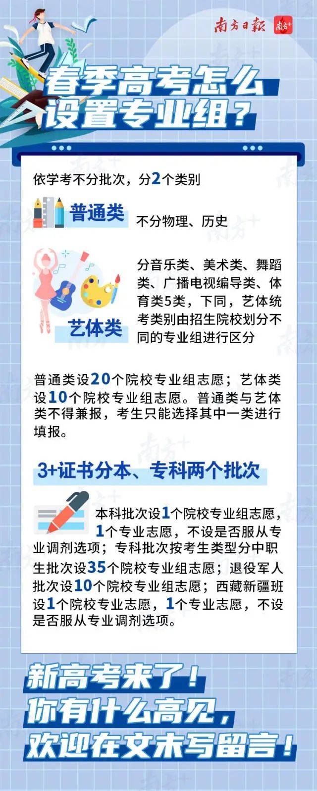 广东2021高考科目选项