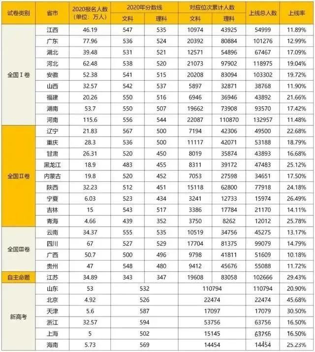 广东2021高考选全理的人多吗