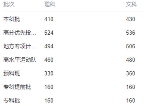 广东2021年高考评分