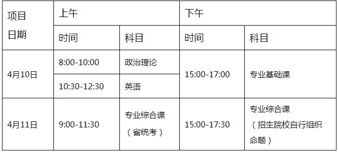 2022春季高考广东院校