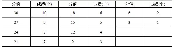 广东高考体育四项培训机构