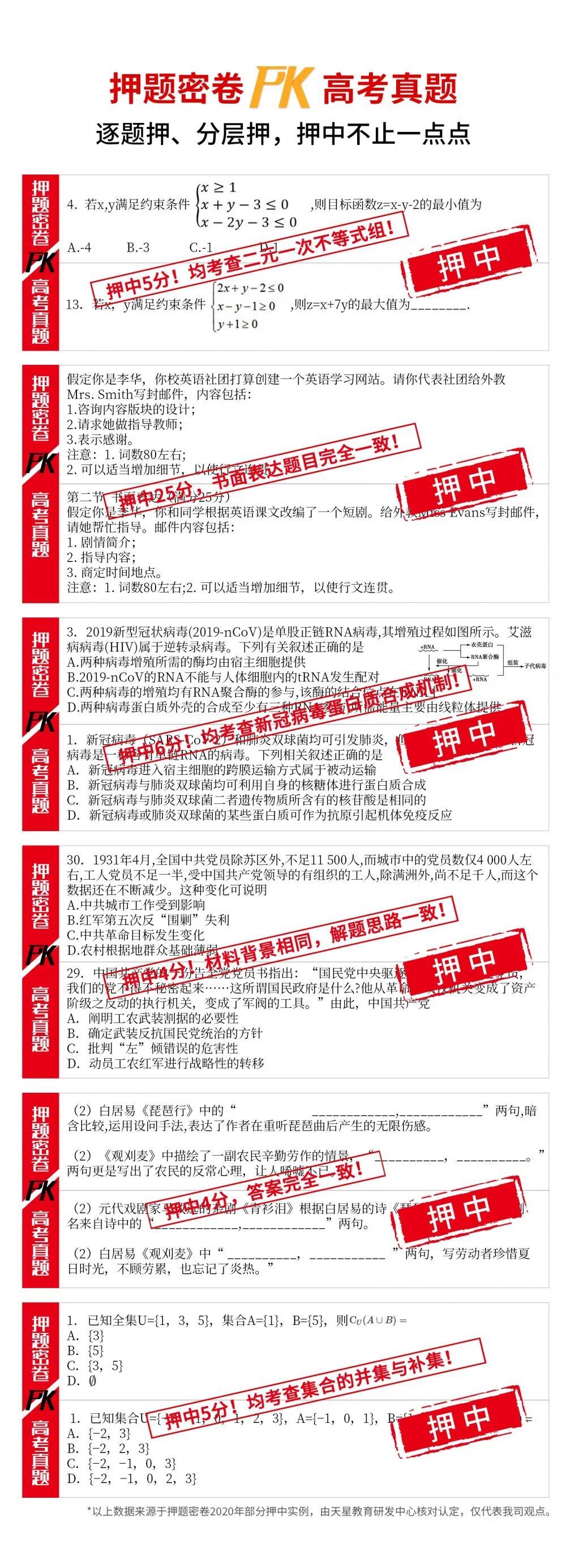 2021河南新高考复读生参不参加