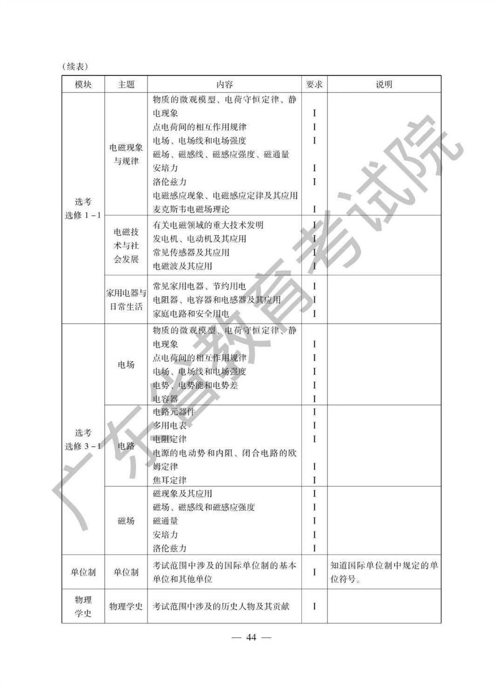 2021广东高考生物考纲