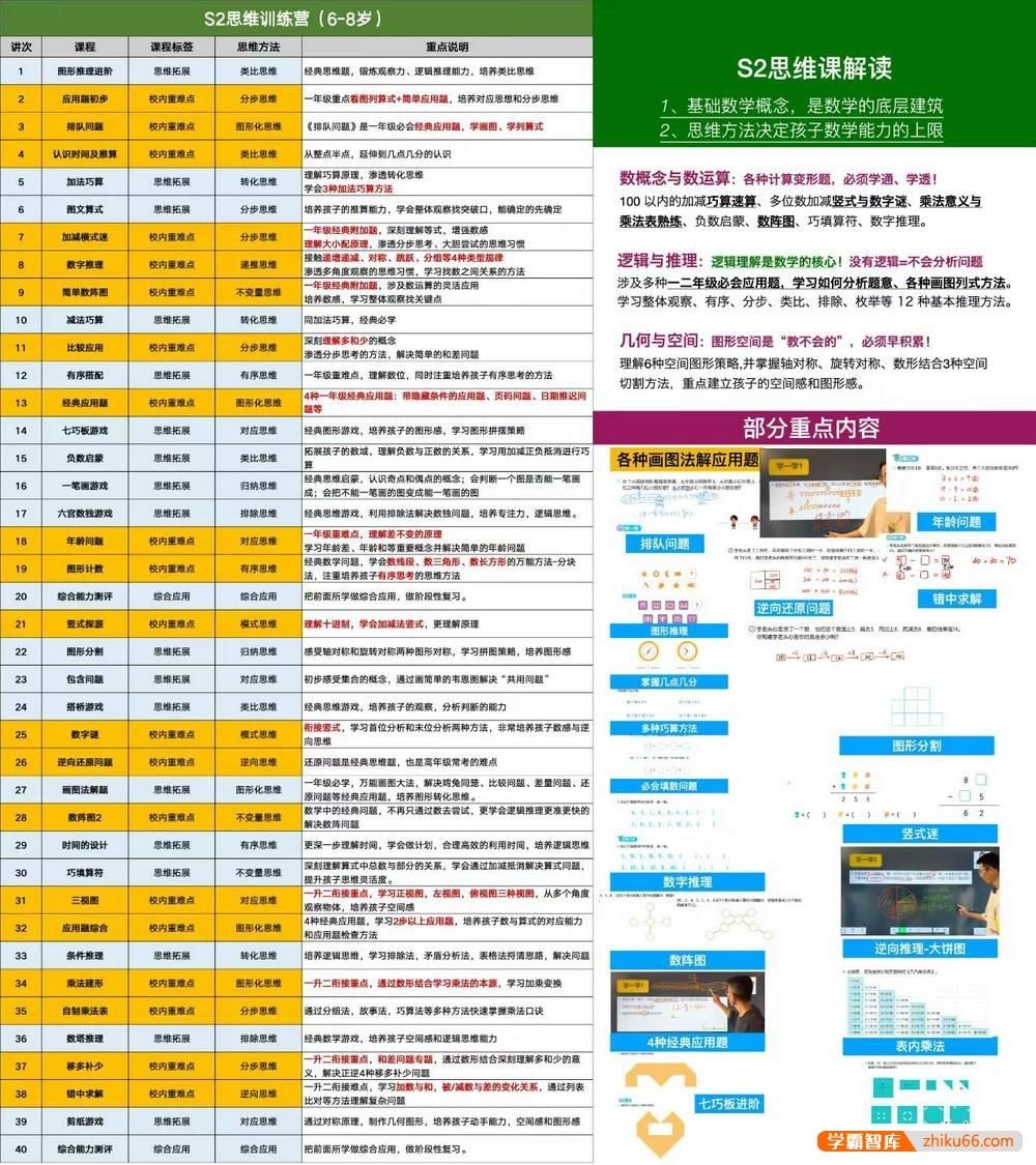 李老头数学李老头小学数学思维S2阶视频课程(适合小学一二年级)