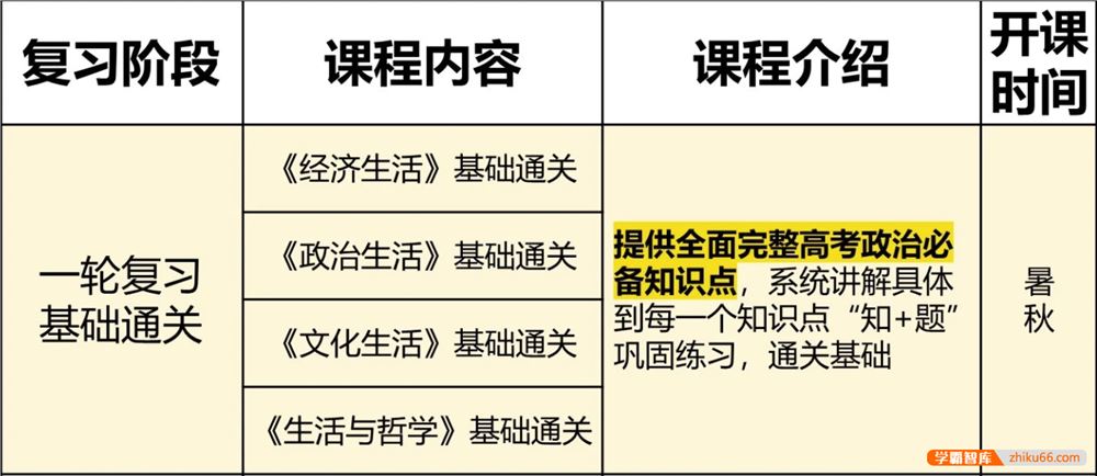 马宇轩政治2022届高三政治 马宇轩高考政治一轮复习联报