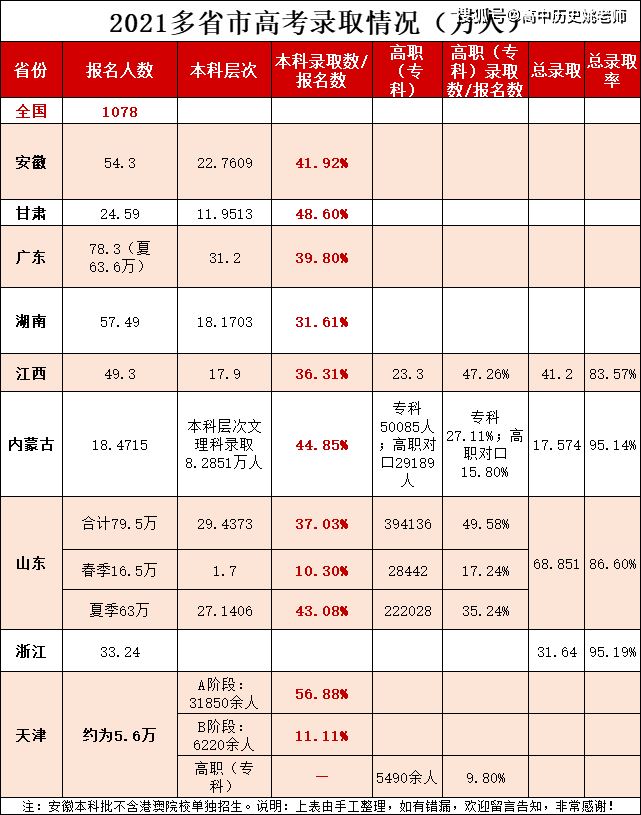 2022年内蒙古高考生有多少人