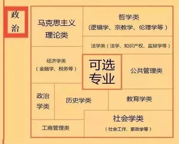 广东新高考如何买辅导书