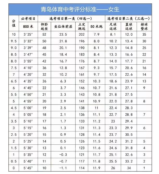 2021山东省体育高考考项