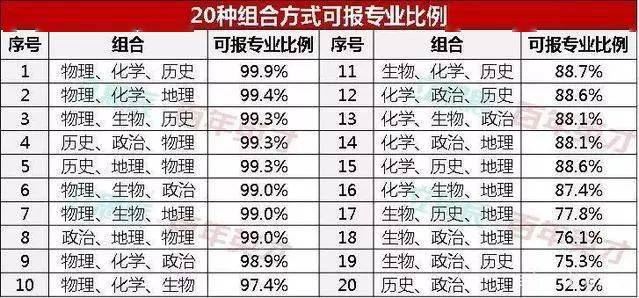 河南省2021年高考是否改革