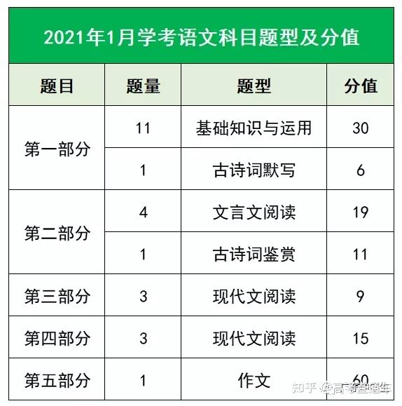2022广东新高考学业水平