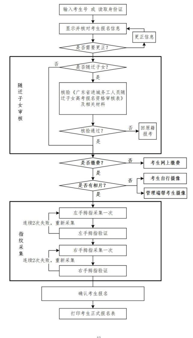 2021年广东省高考报名流程