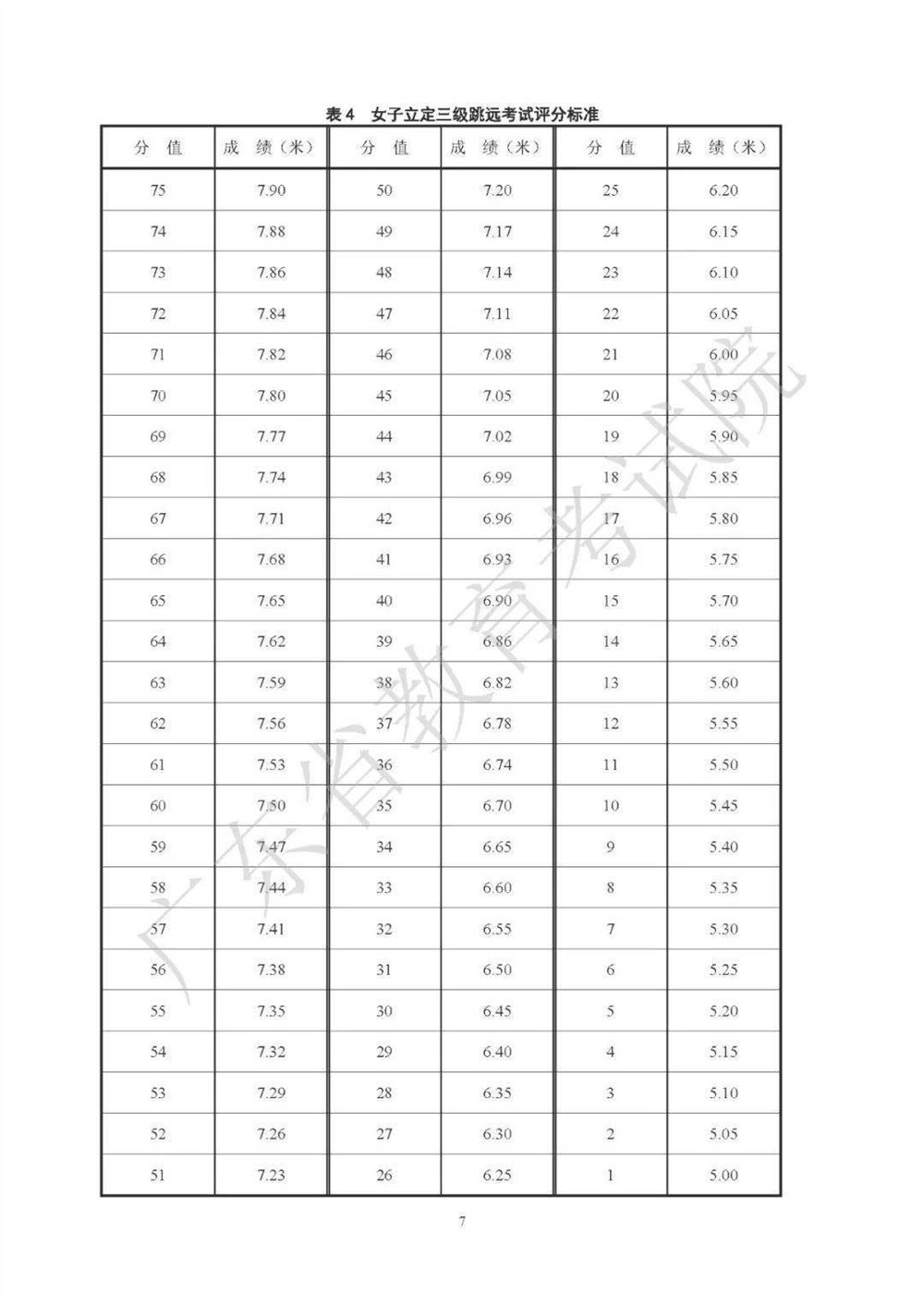 2021广东高考化学考纲