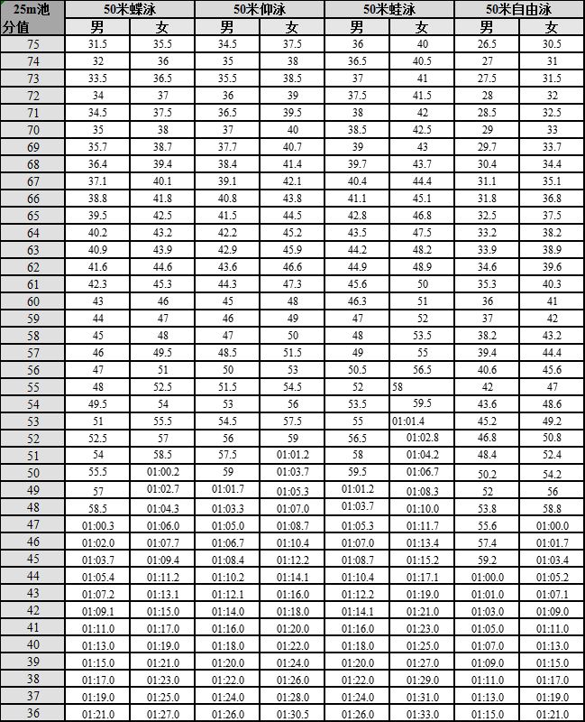 2021广东高考体育篮球专项