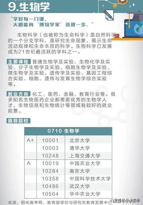 重庆2021年高考选课