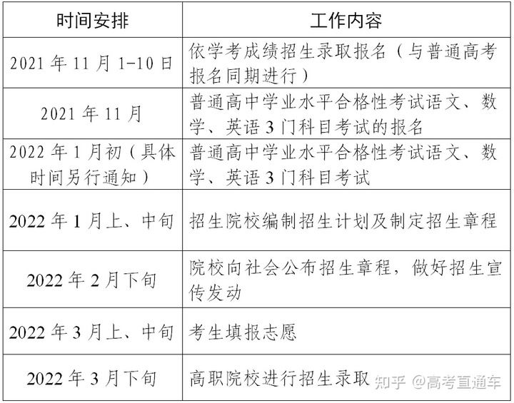 2022广东新高考如何录取