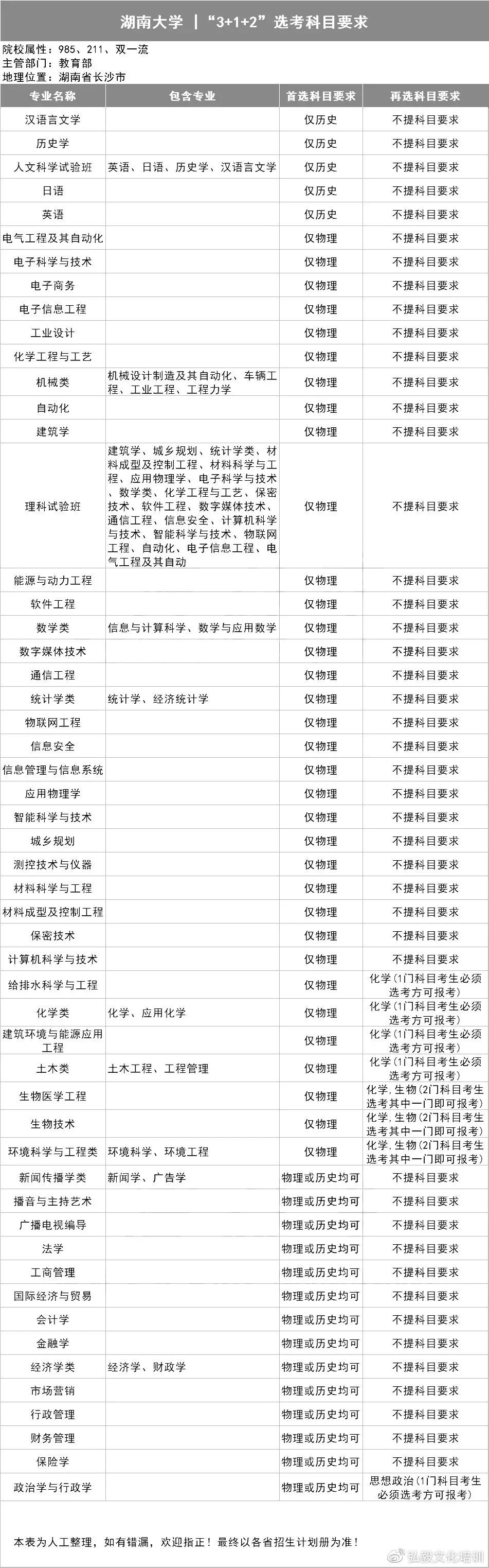 2021用新高考的省份