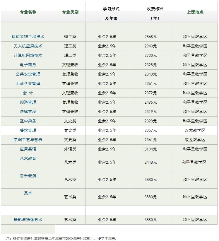 北京朝阳区成人高考培训