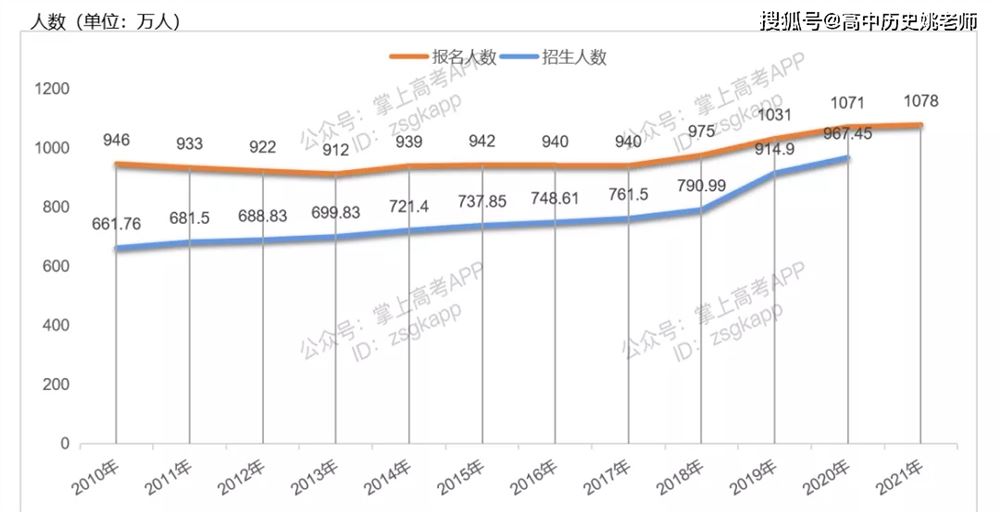 2022年内蒙古高考生有多少人