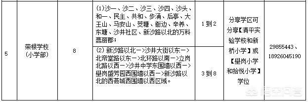 深圳的小学填志愿，技巧有哪些？